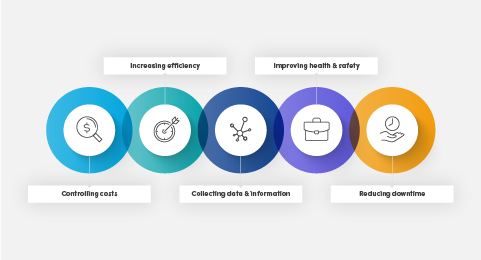 20 benefits of a CMMS graphic