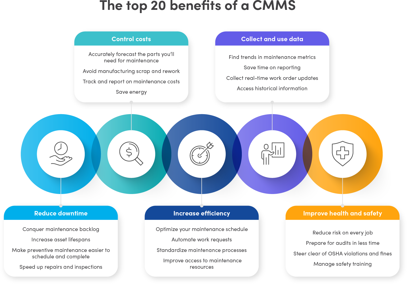Top 20 CMMS benefits