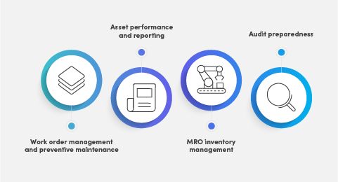 A crash course in CMMS software graphic