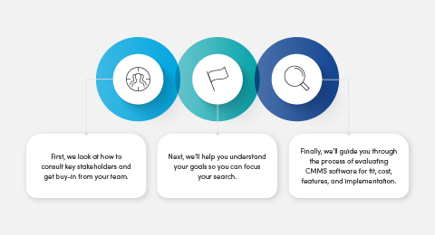 A guide to creating a preventive maintenance program graphic