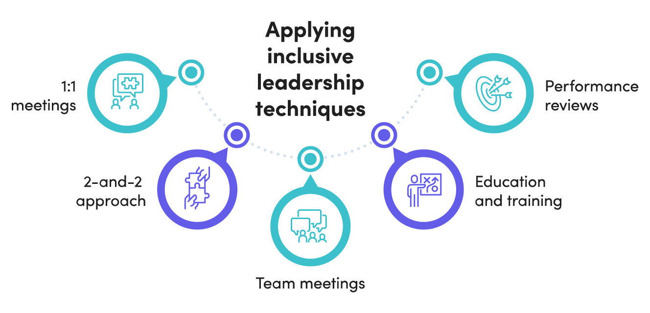 Inclusive leadership techniques