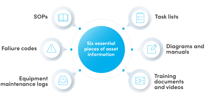 Key types of asset information