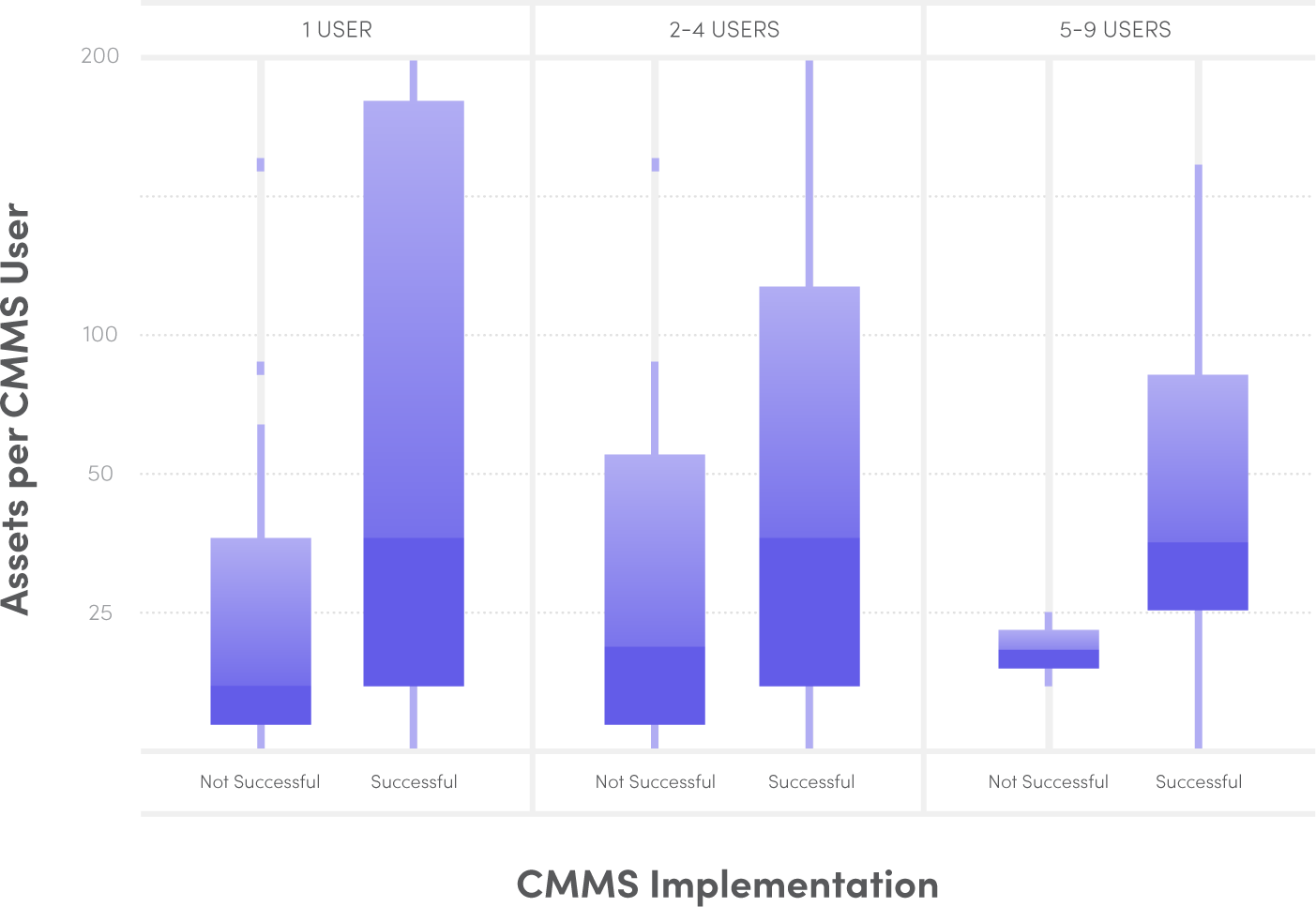 assets-per-cmms-user