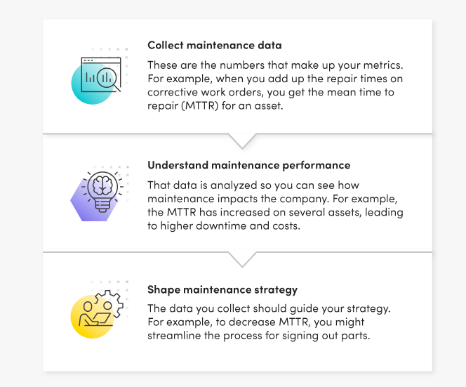 maintenance analytics program critical steps
