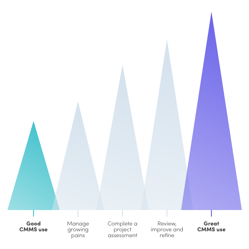 How to take a CMMS implementation from good to great