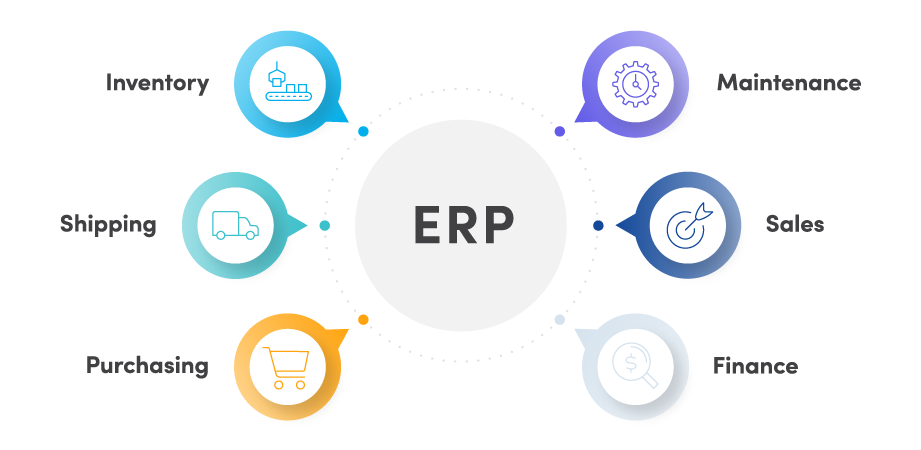 Preventive maintenance software: How an ERP works