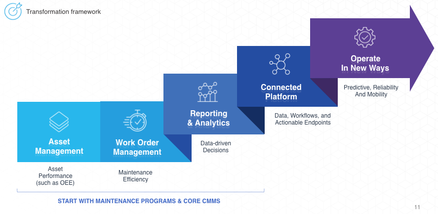 The ladder to CMMS success
