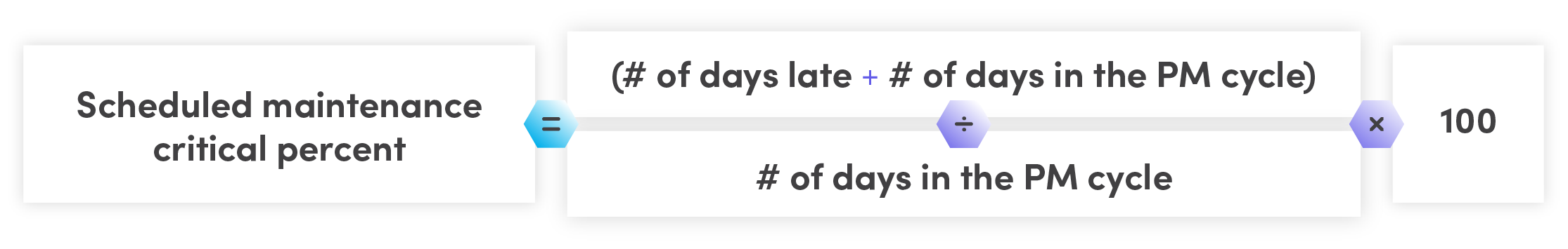 SCMP formula
