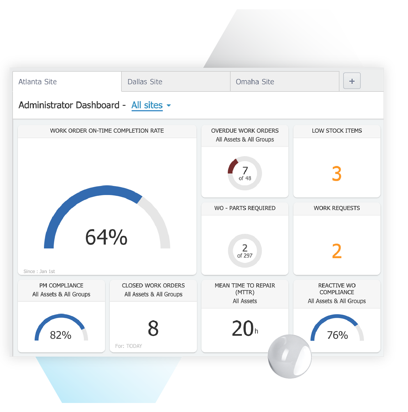  screen showing fiix dashboard