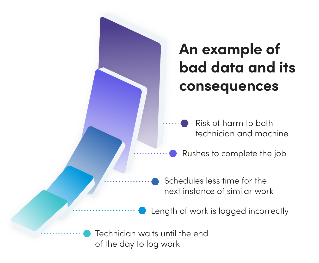 Bad data and its consequences