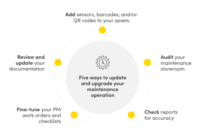 Five ways to update your maintenance operation