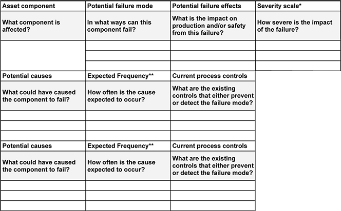 FMEA Template