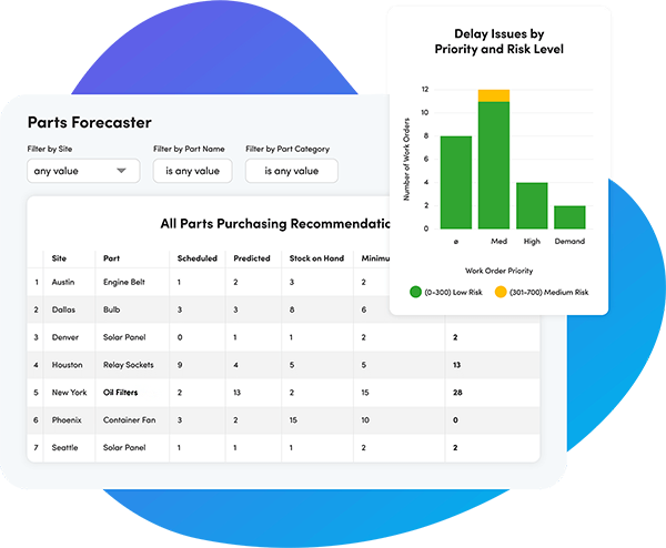 Parts forecaster dashboard screen