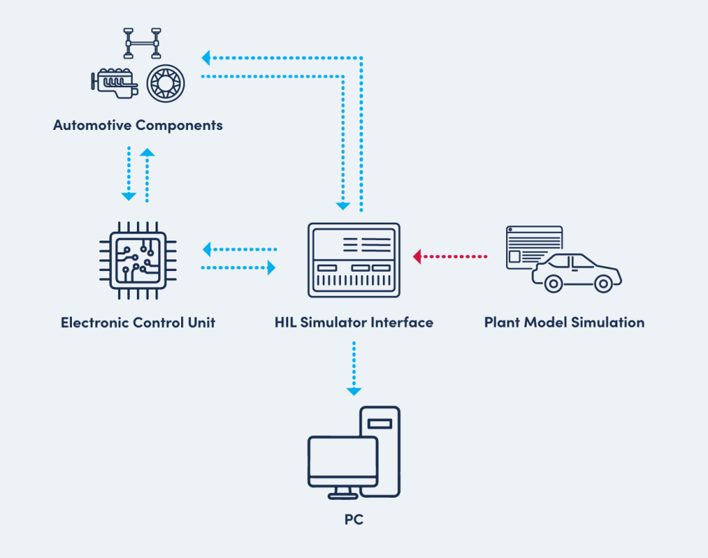 HIL diagram