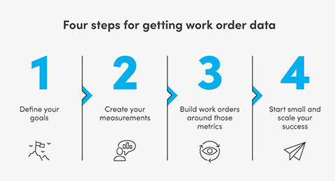 How to find and use work order data