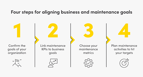 How to plan and schedule work orders like the best maintenance teams
