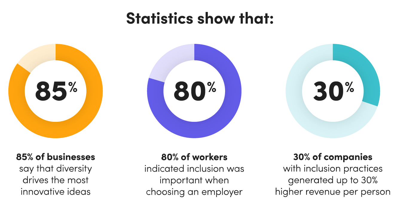 Inclusive leadership statistics