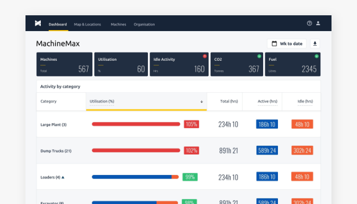 MachineMax dashboard