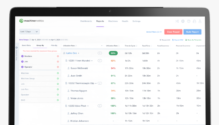 Reports dashboard