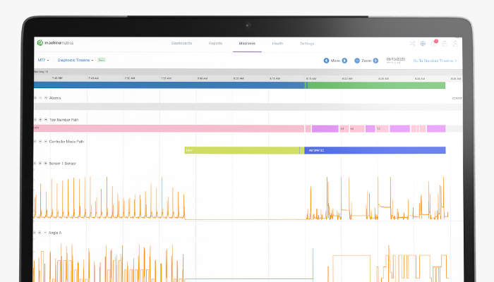 Machine dashboard