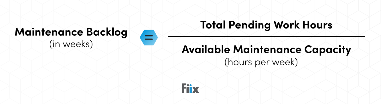 Maintenance Backlog (in weeks) = Total Pending Work Hours / Available Maintenance Capacity (hours per week)