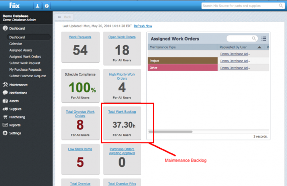 Maintenance backlog dashboard