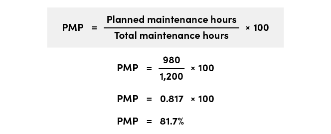 PMP = 980 ÷ 1,200 x 100. PMP = 0.817 x100. PMP = 81.7%