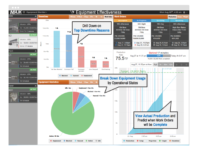 CMMS integrations: Example of MAJiK platform, condition-based tracking