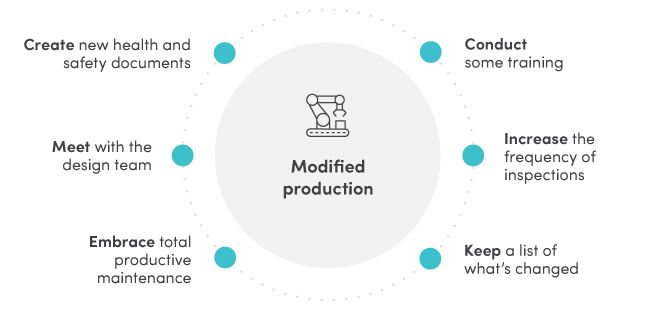 Modified production