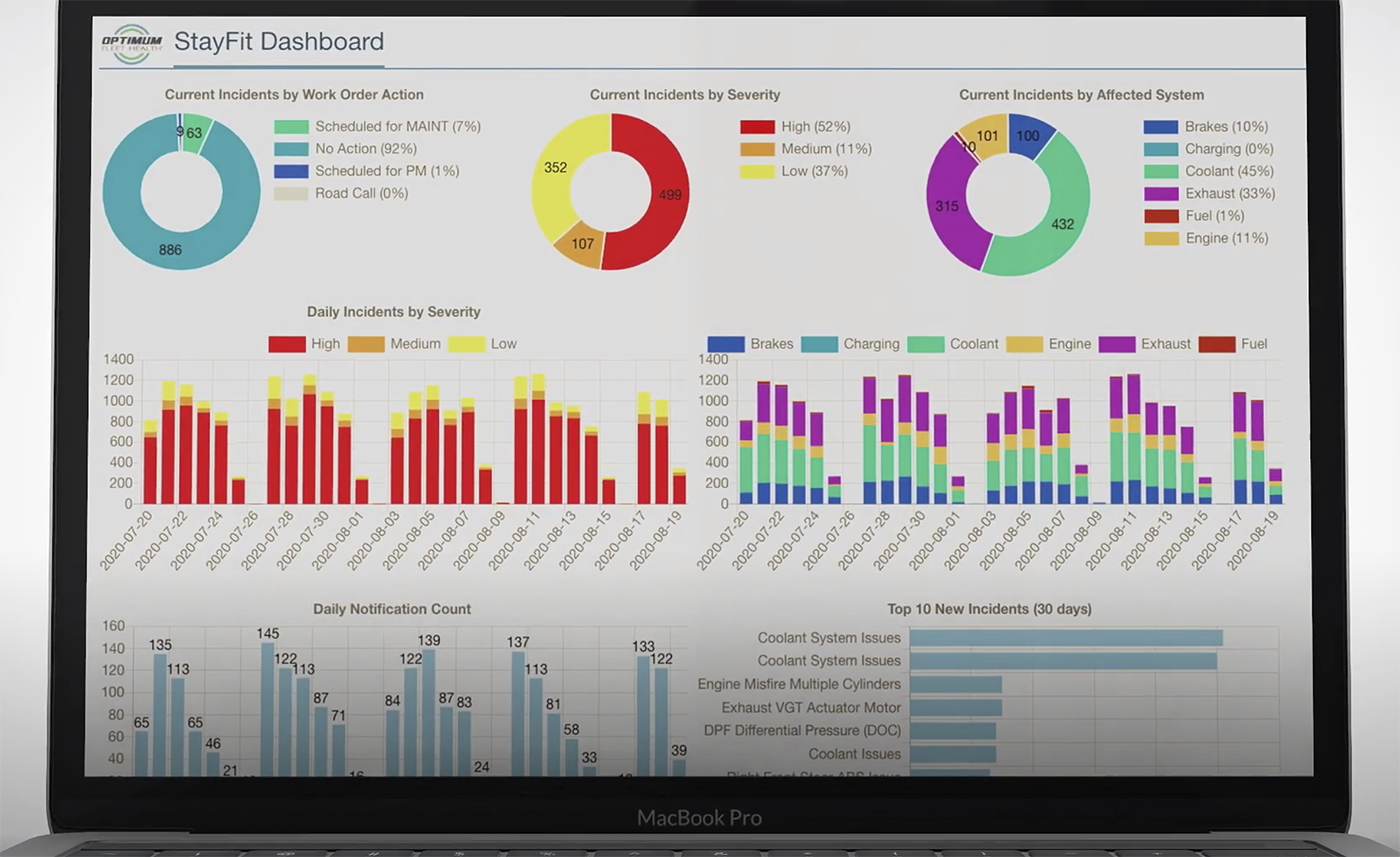 Stay fit dashboard