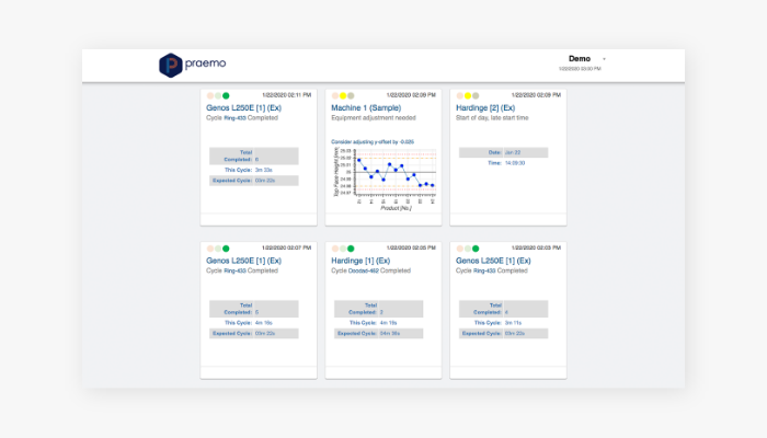 Praemo dashboard