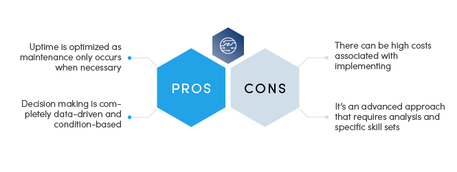 Pros and cons of predictive maintenance chart