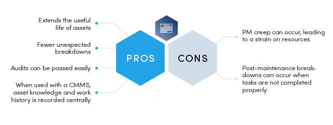 Pros and cons of preventive maintenance chart