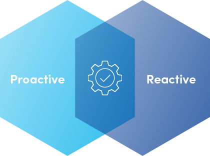 proactive vs. reactive graphic
