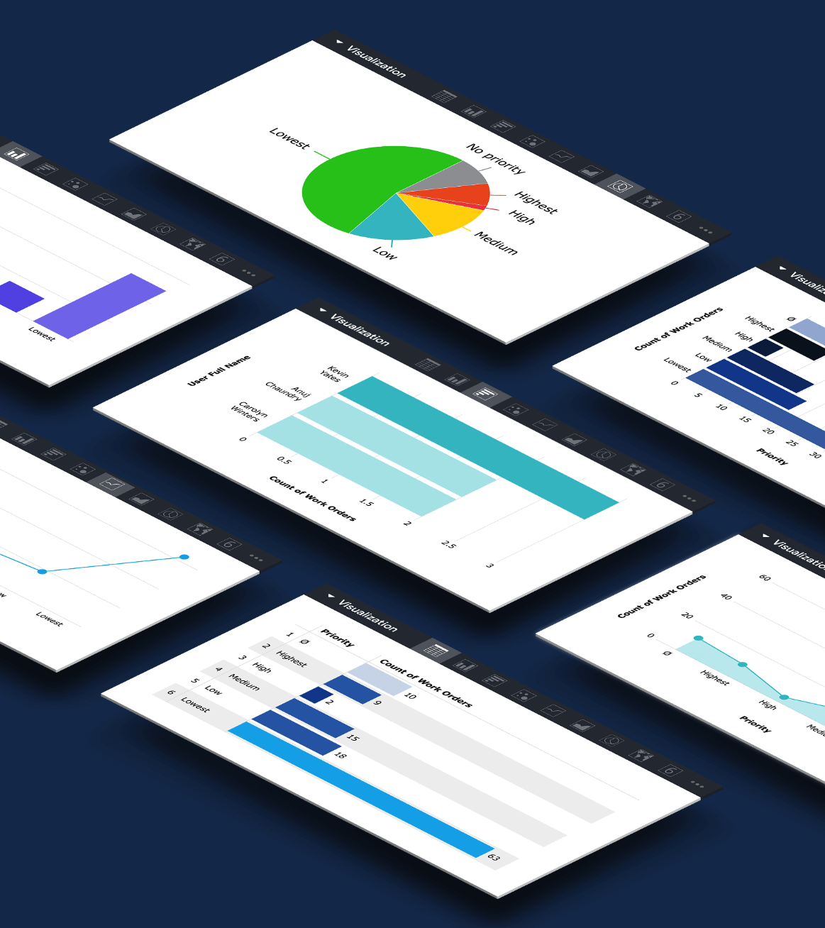 Fiix analytics and reporting