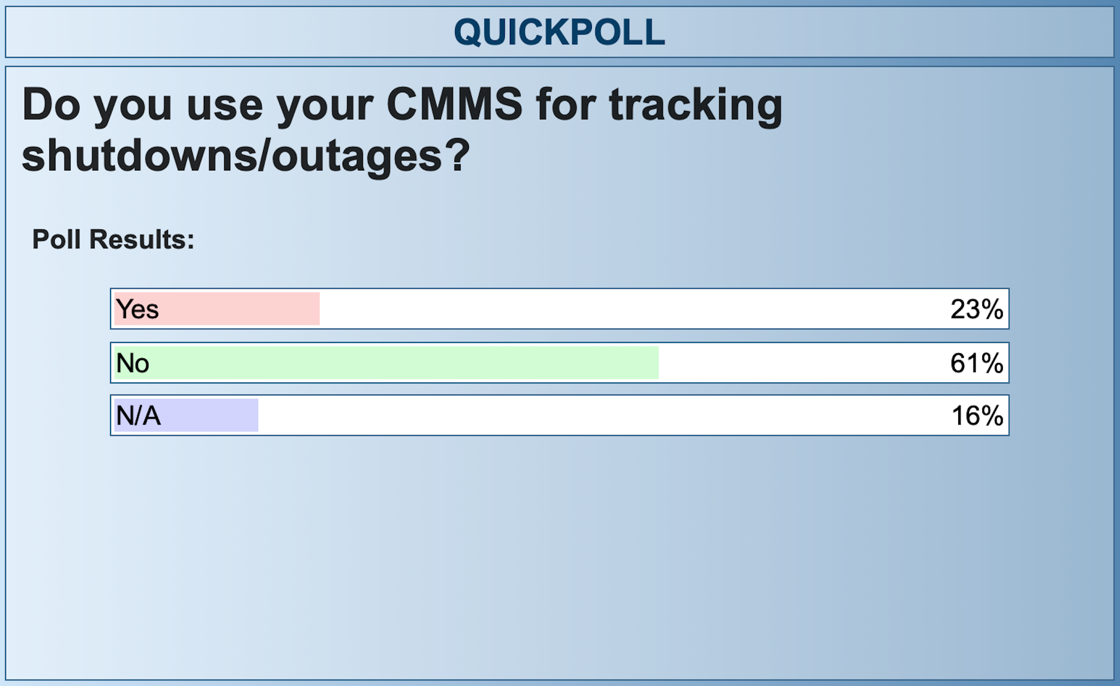 audience poll