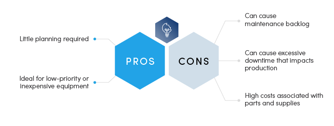 Pros and cons of reactive maintenance chart