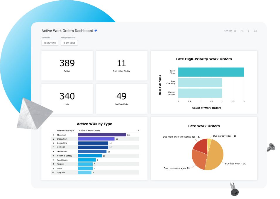 Maintenance planning and scheduling screen