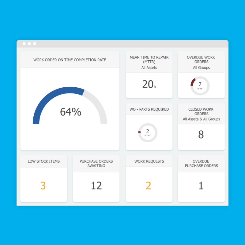 Reporting screen