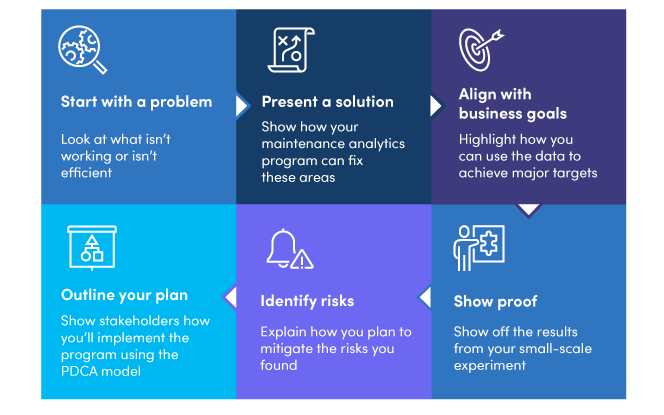 Scaling your analytics program