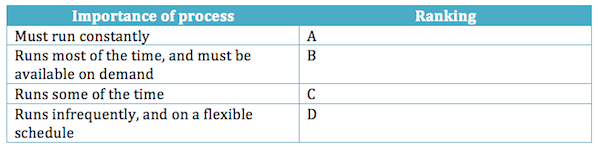 Determine Criticality Chart