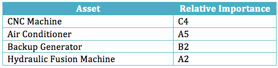 Ranking Assets Chart