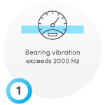 Bearing vibration exceeds 2000Hz