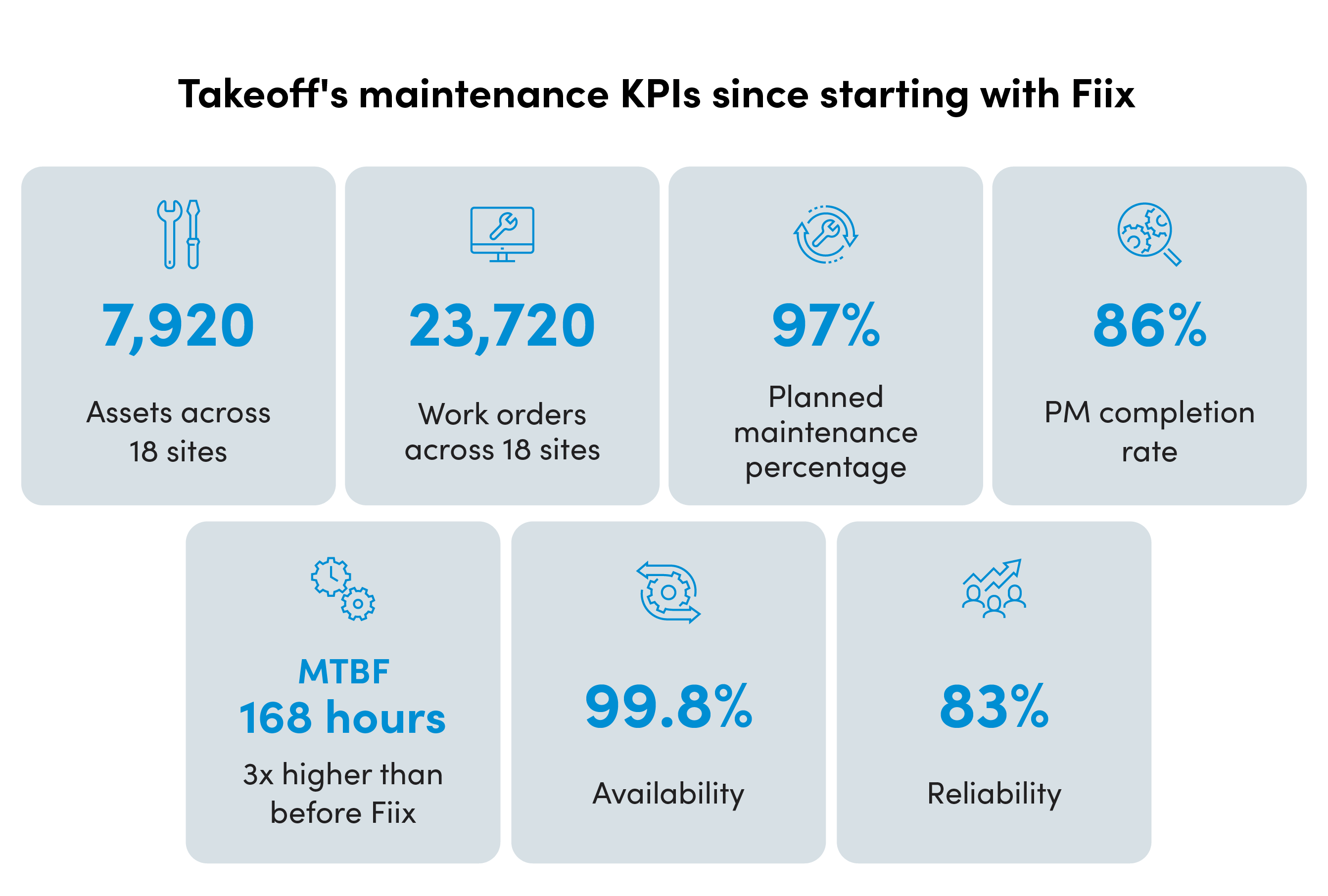 Takeoff KPIs