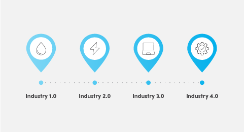 The future of maintenance graphic