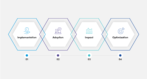 The key to CMMS success: Finding a CMMS champion graphic