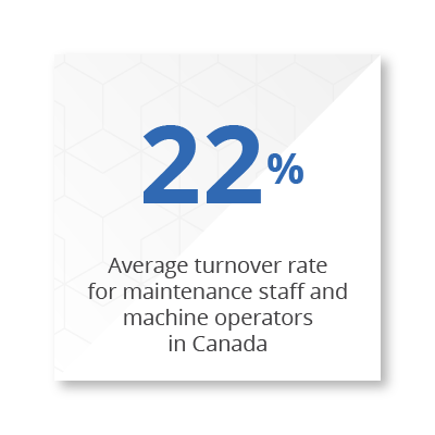 Statistic of 22% average turnover
