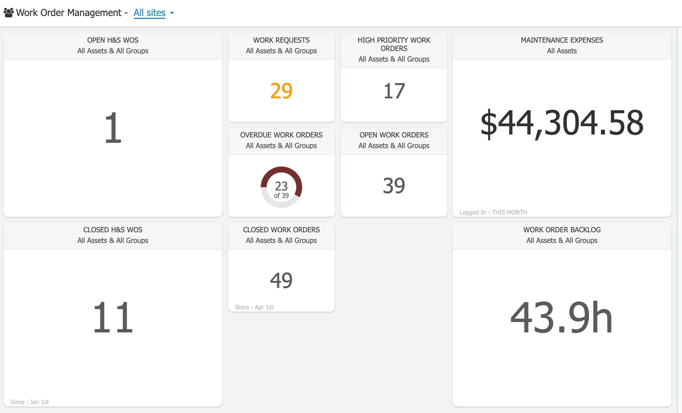 work order dashboard