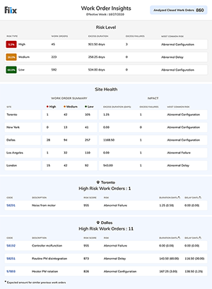 An example of the AI-powered work order insights report.