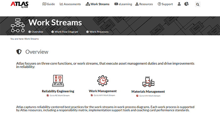 Workstreams overview screenshot